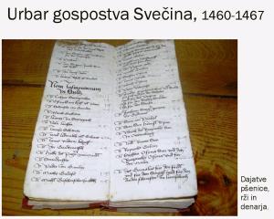 urbar gospostva